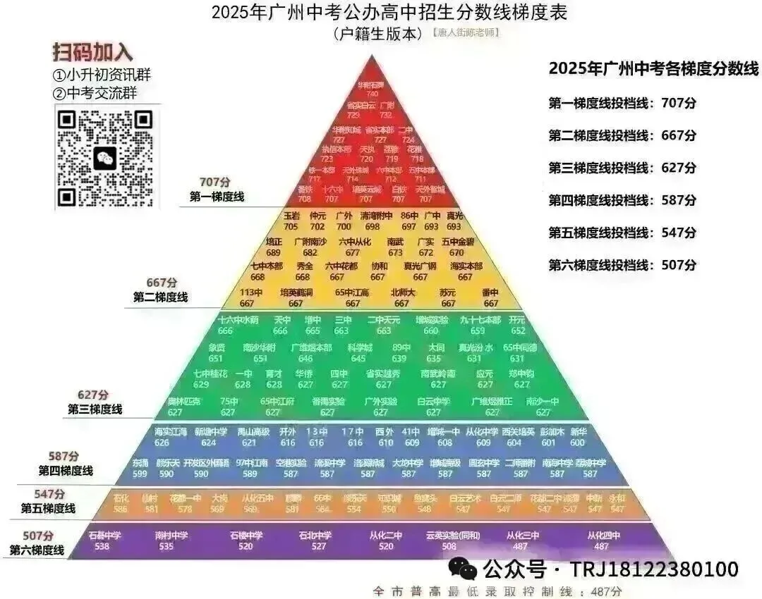 快讯!|2026广州中考一模作文出炉!附历年中考一模作文题,你觉得哪一年最难? 第15张