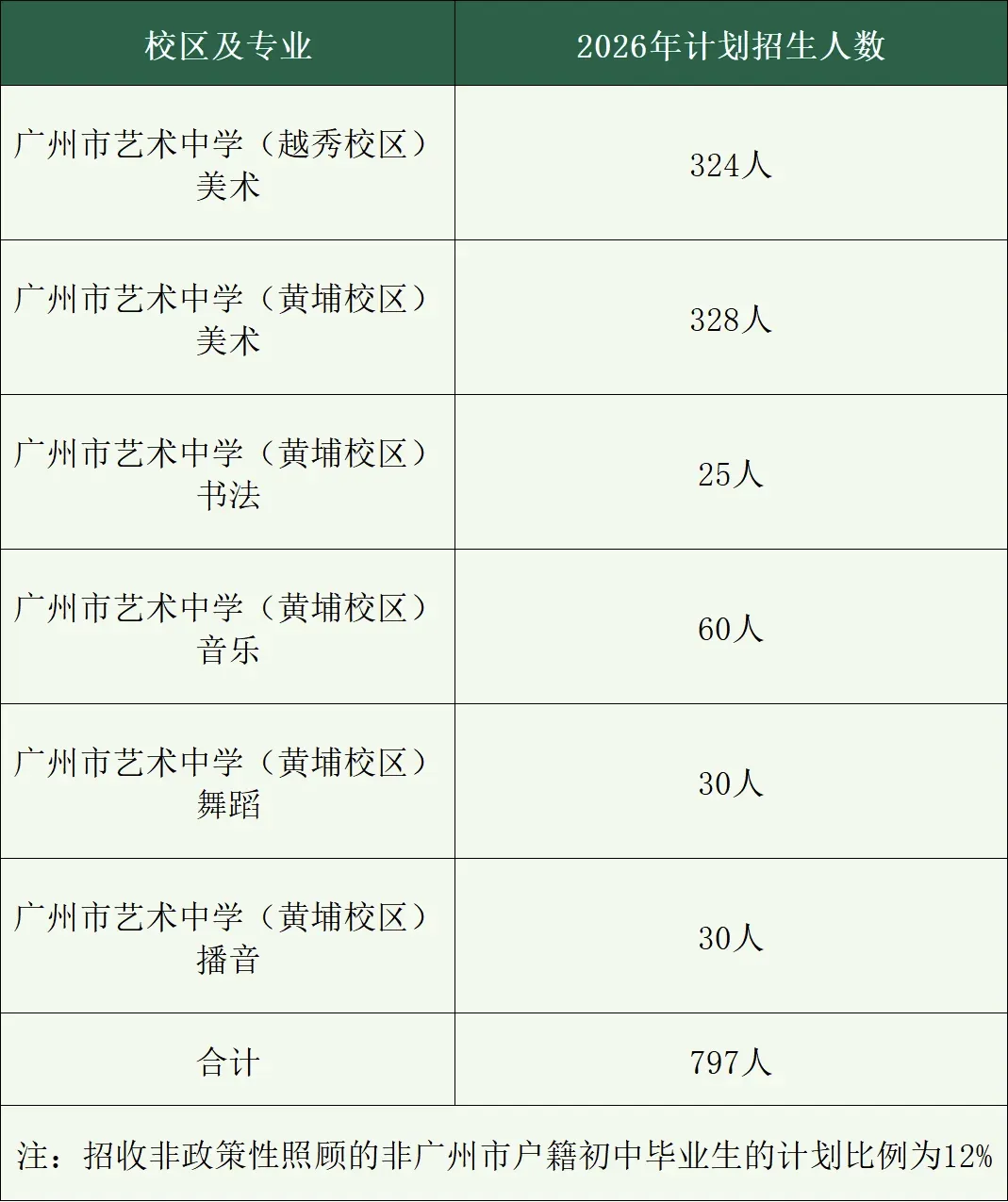 中考|广州市艺术中学招生简章公布 第4张