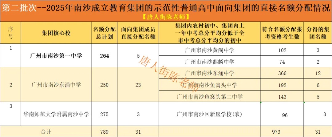 中考知多少?|广州中考第二批次 名额分配 报名条件/录取规则/分数/流程/注意事项 详细解读 第9张
