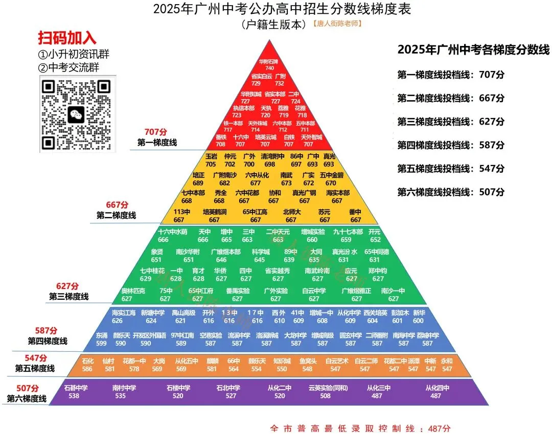 中考知多少?|广州中考第二批次 名额分配 报名条件/录取规则/分数/流程/注意事项 详细解读 第16张