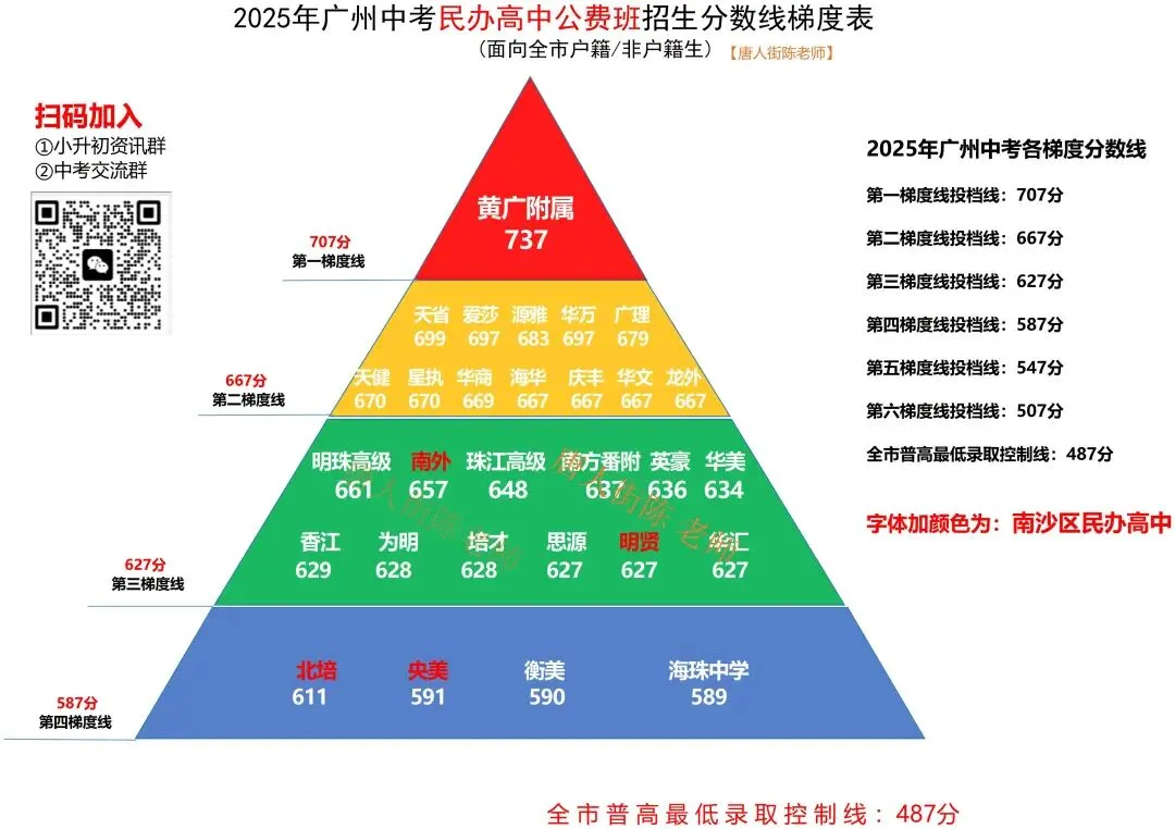 中考知多少?|广州中考第二批次 名额分配 报名条件/录取规则/分数/流程/注意事项 详细解读 第17张