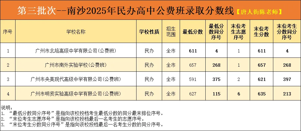 中考知多少?|广州中考第三批次 统招批 报名条件/录取规则/分数/流程/注意事项 详细解读 第7张