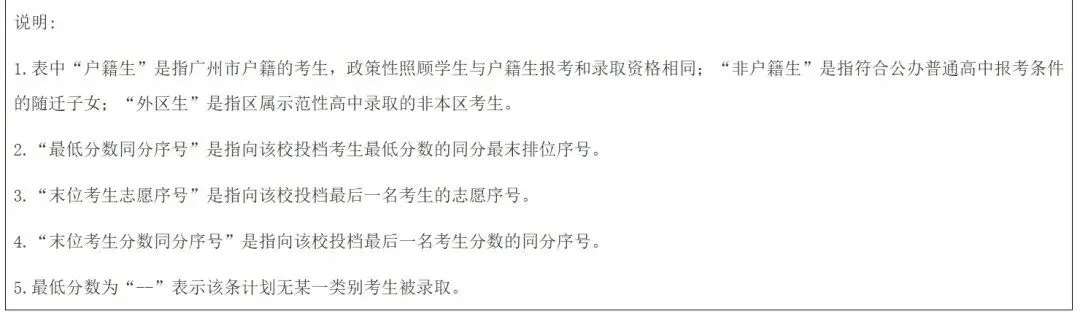 中考知多少?|广州中考第三批次 统招批 报名条件/录取规则/分数/流程/注意事项 详细解读 第22张