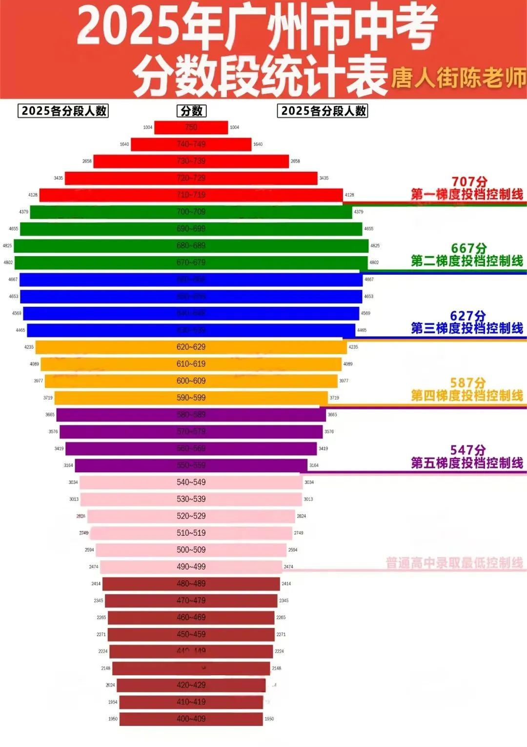 中考知多少?|广州中考第三批次 统招批 报名条件/录取规则/分数/流程/注意事项 详细解读 第29张