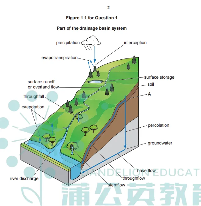 【独家真题】2026年5月ALevel地理P1真题已出,上海蒲公英教育独家答案&解析!附蒲公英AL暑假课程培训,小班\1V1培训! 第1张