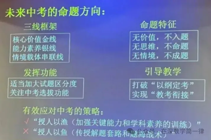 深圳一二模后,中考数学考点和题型更清晰了,附最后48天备考策略 第1张