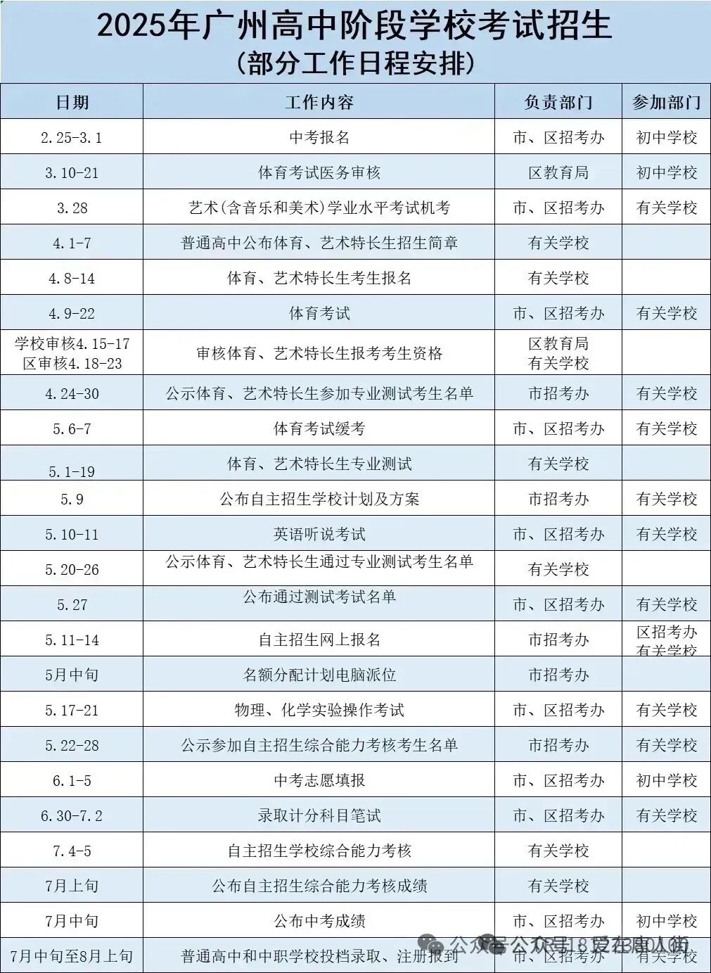 中考冲刺丨超实用的答题技巧与规范,中考前务必掌握,助力上线! 第1张
