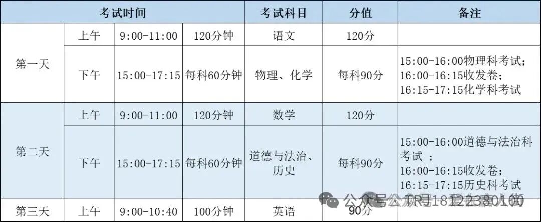 中考冲刺丨超实用的答题技巧与规范,中考前务必掌握,助力上线! 第2张
