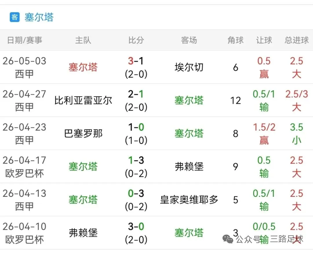 高考失利,你是立马再刷两套试卷,还是网吧通宵两晚?关于马竞vs塞尔塔的一点猜想. 第3张