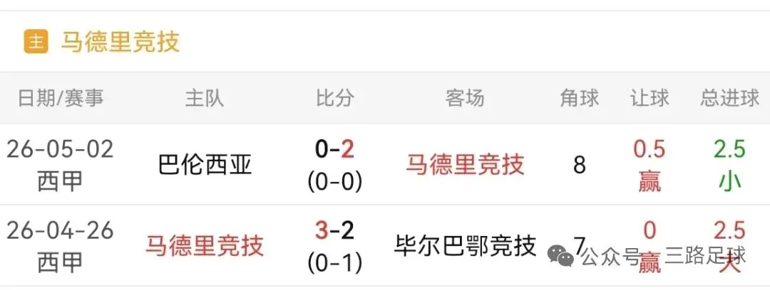 高考失利,你是立马再刷两套试卷,还是网吧通宵两晚?关于马竞vs塞尔塔的一点猜想. 第5张