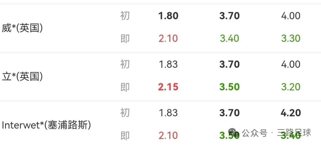 高考失利,你是立马再刷两套试卷,还是网吧通宵两晚?关于马竞vs塞尔塔的一点猜想. 第6张