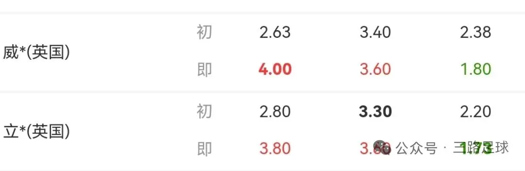 高考失利,你是立马再刷两套试卷,还是网吧通宵两晚?关于马竞vs塞尔塔的一点猜想. 第7张