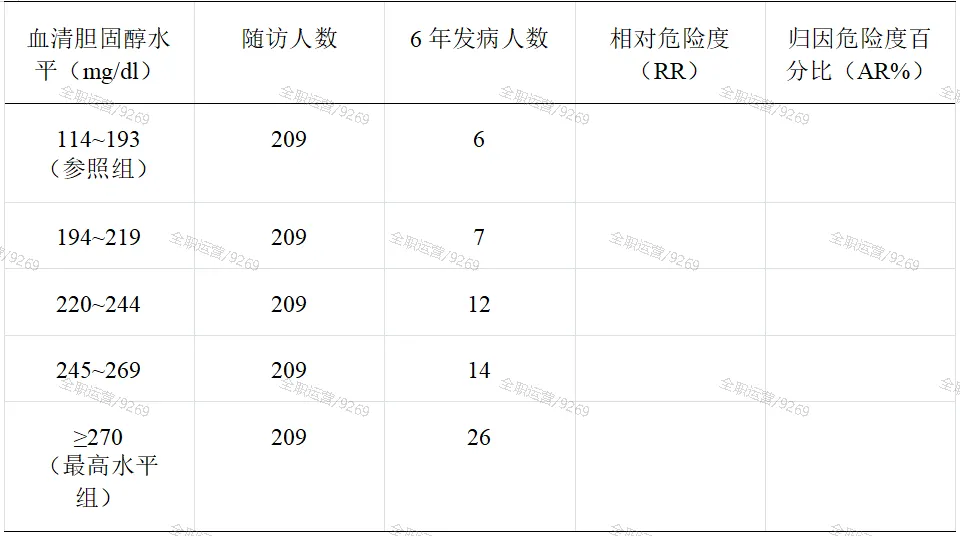 2026年《流行病学》公卫考研真题拆解第7期 | 苏州大学353:Framingham研究中的剂量-反应与归因分析! 第2张