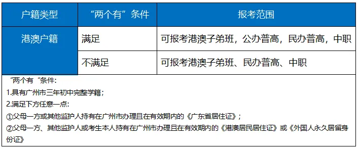 中考知多少?|广州中考第一批次 港澳子弟班报名条件 录取流程 详细解读 第4张