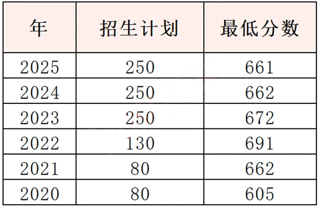 中考知多少?|广州中考第一批次 港澳子弟班报名条件 录取流程 详细解读 第6张