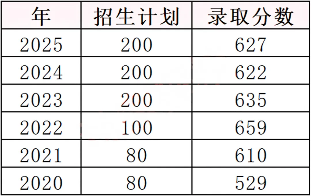 中考知多少?|广州中考第一批次 港澳子弟班报名条件 录取流程 详细解读 第7张