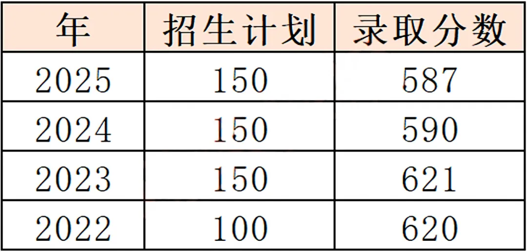 中考知多少?|广州中考第一批次 港澳子弟班报名条件 录取流程 详细解读 第8张