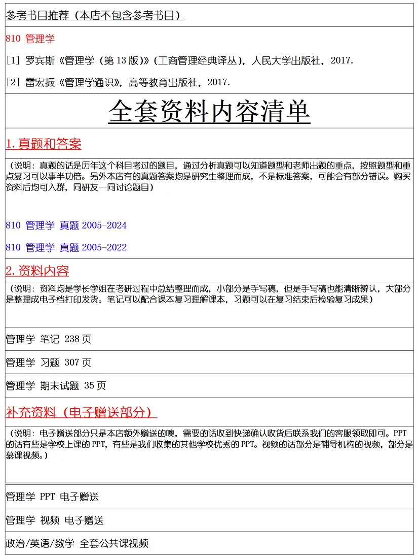 陕西师范大学2027考研真题和资料 | 陕西师范大学工商管理学考研810管理学答案笔记习题!持续更新中…… 第10张