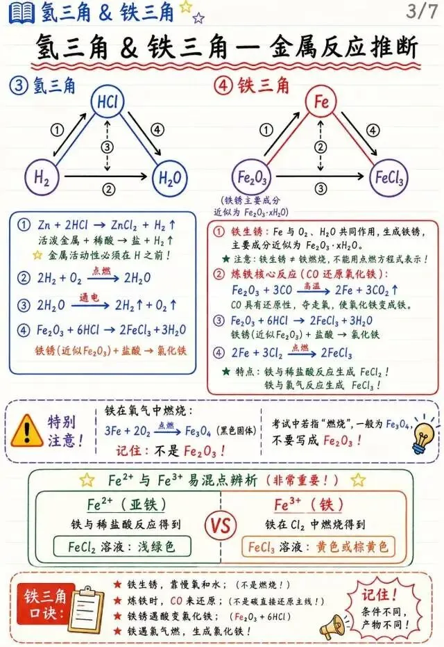 中考化学必考 第3张