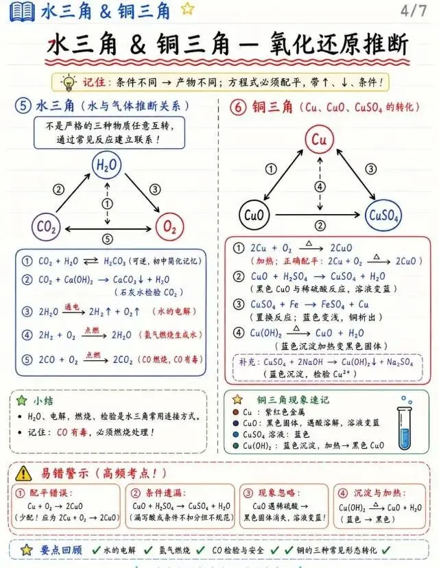 中考化学必考 第4张