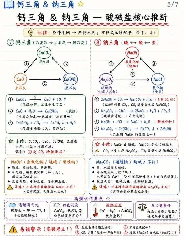 中考化学必考 第5张