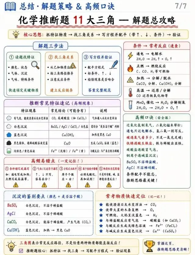 中考化学必考 第7张