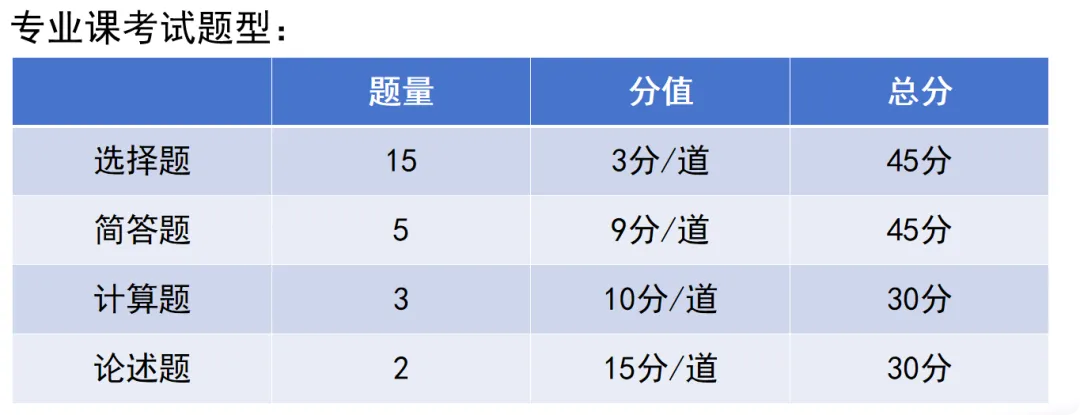 26年重庆888金融综合真题解析及27-28备考指南 第9张