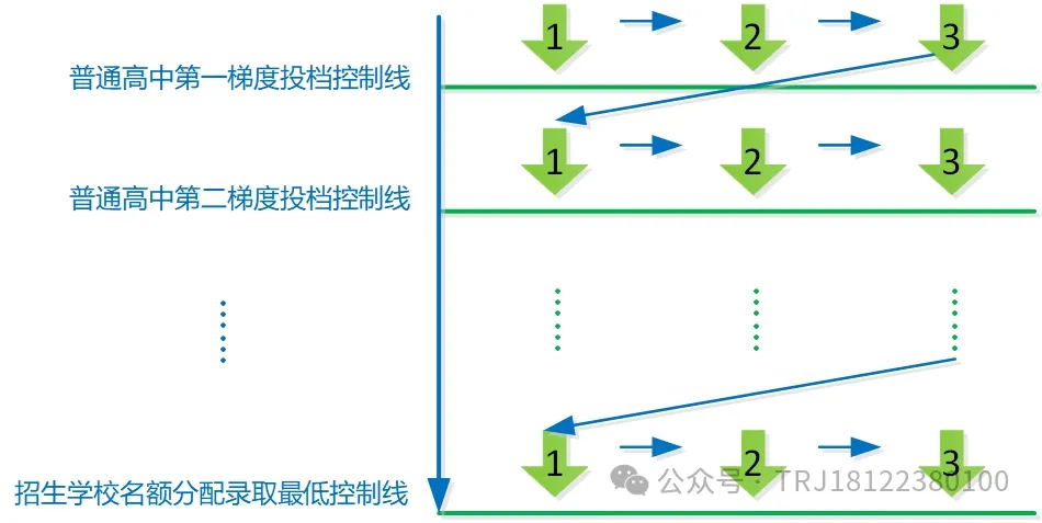 中考 | 2025年广州中考名额分配招生工作通知来了,5月13日电脑派位! 第15张