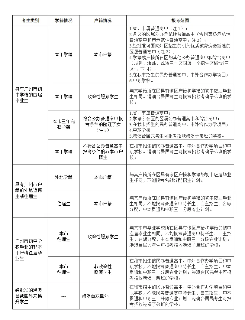 中考| 广州中考志愿填报详细公布,增中本贯通及广外第三批 第33张