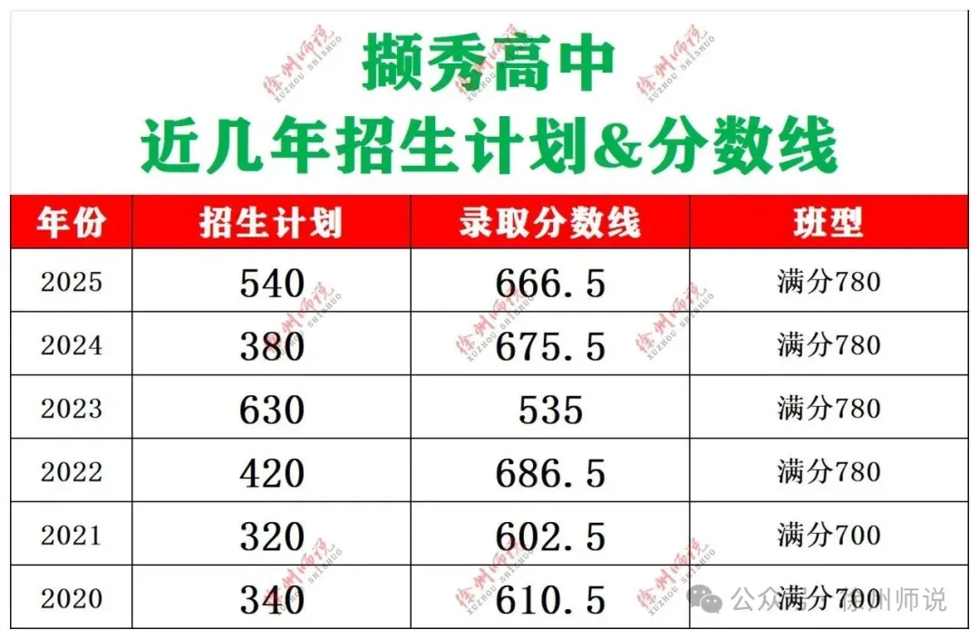 备战2026届中考,徐州撷秀高中校园开放日来了! 第3张