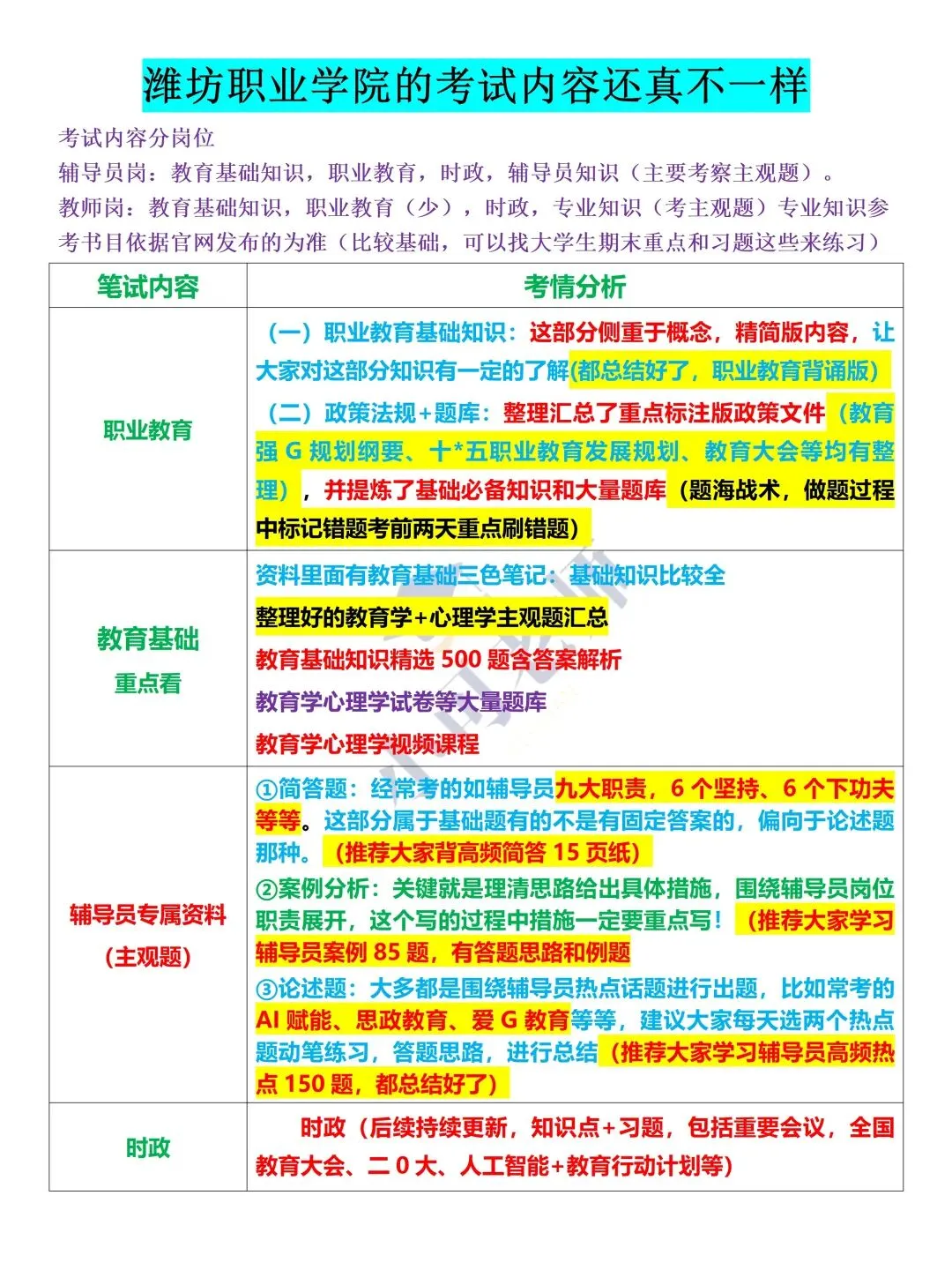 潍坊职业学院招聘(附真题+备考攻略) 第1张