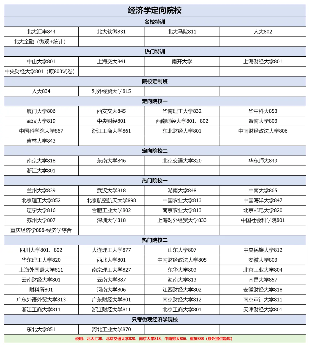 26年重庆888金融综合真题解析及27-28备考指南 第41张