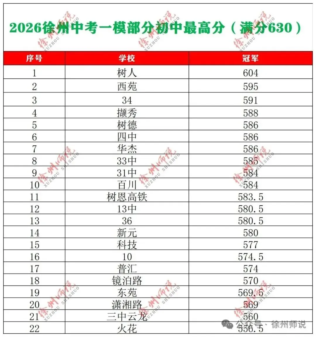 备战2026届中考,徐州撷秀高中校园开放日来了! 第21张