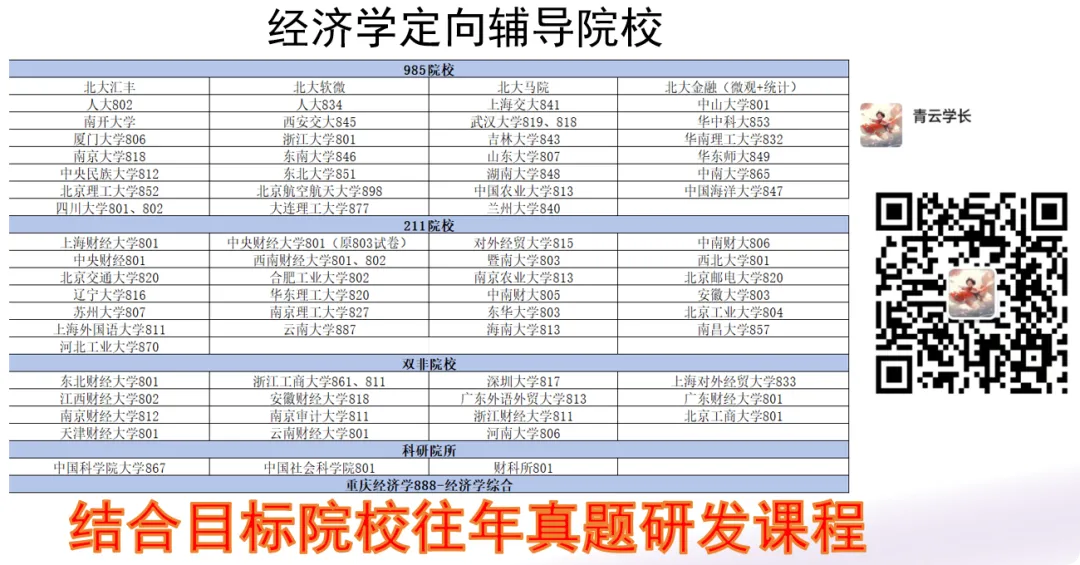 26年重庆888金融综合真题解析及27-28备考指南 第45张