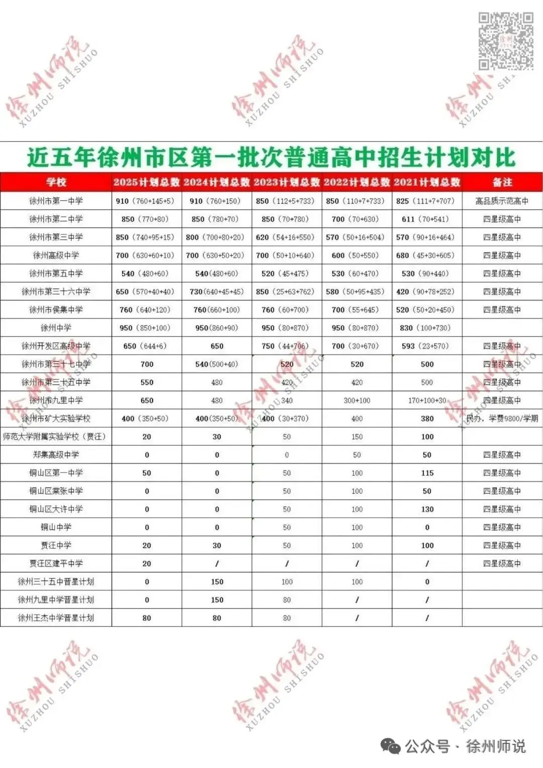 备战2026届中考,徐州撷秀高中校园开放日来了! 第26张