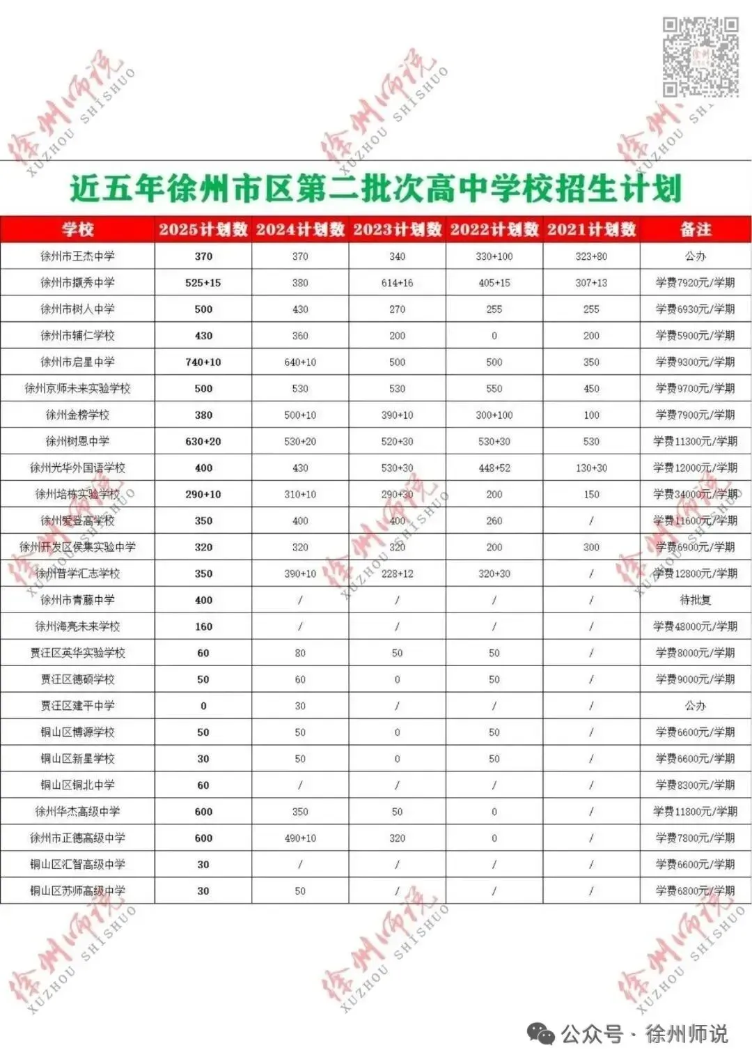 备战2026届中考,徐州撷秀高中校园开放日来了! 第27张