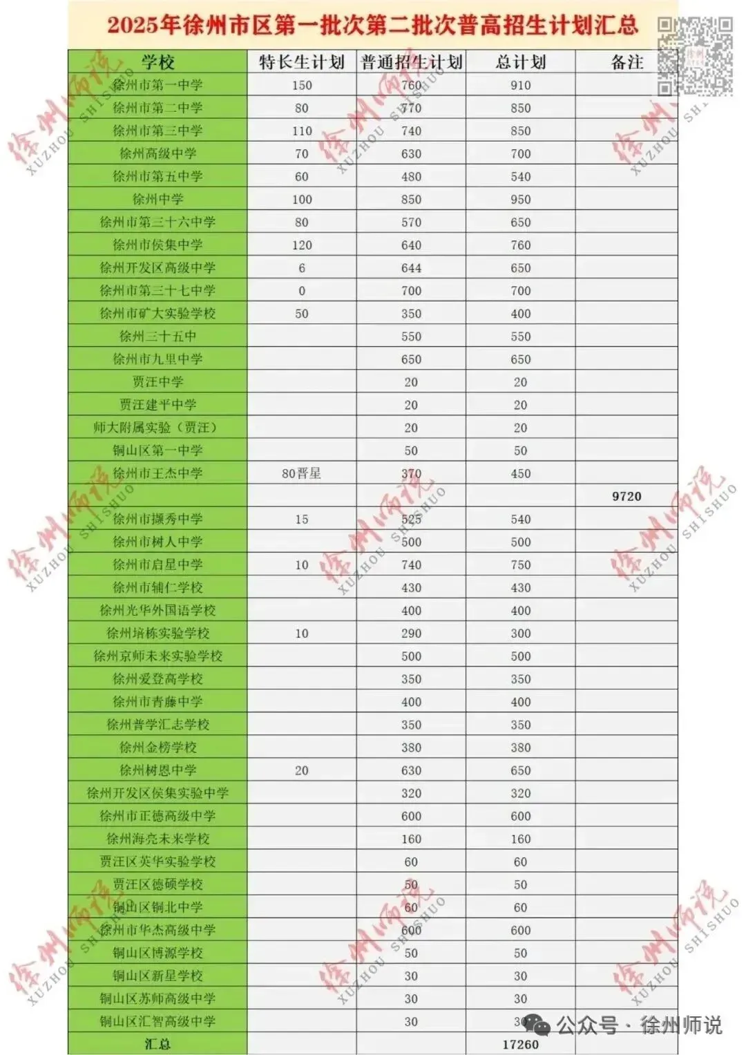 备战2026届中考,徐州撷秀高中校园开放日来了! 第28张