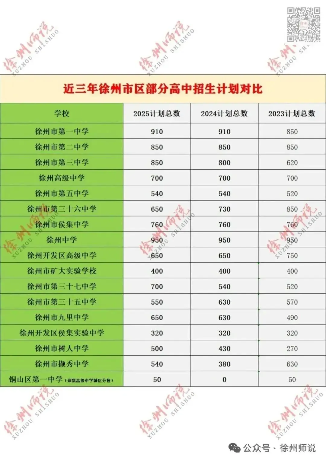 备战2026届中考,徐州撷秀高中校园开放日来了! 第29张