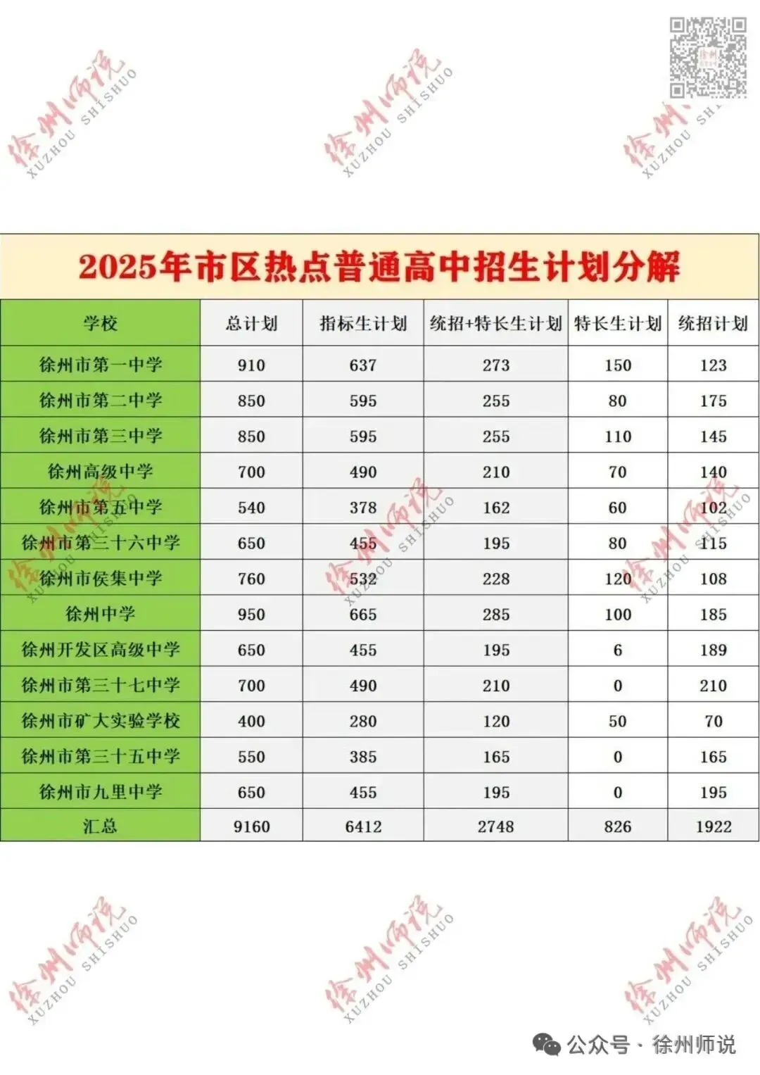 备战2026届中考,徐州撷秀高中校园开放日来了! 第30张