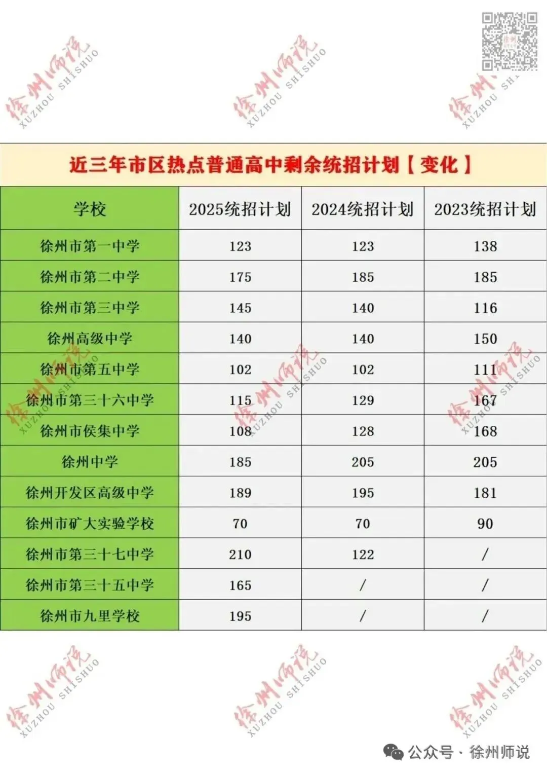 备战2026届中考,徐州撷秀高中校园开放日来了! 第31张