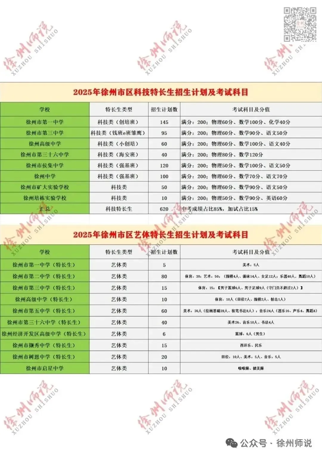 备战2026届中考,徐州撷秀高中校园开放日来了! 第32张