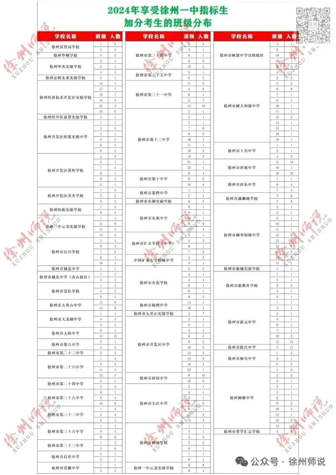 备战2026届中考,徐州撷秀高中校园开放日来了! 第35张