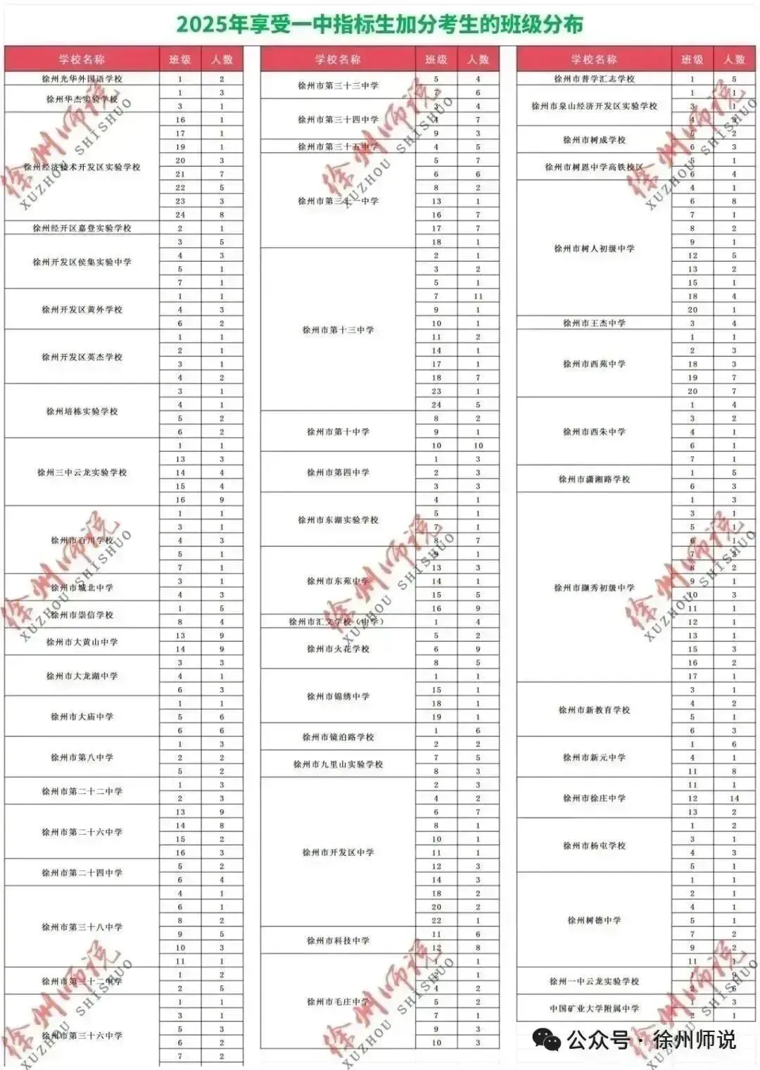 备战2026届中考,徐州撷秀高中校园开放日来了! 第36张