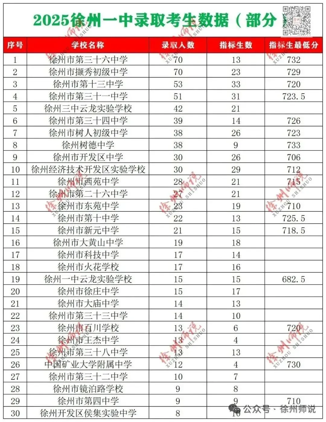 备战2026届中考,徐州撷秀高中校园开放日来了! 第37张