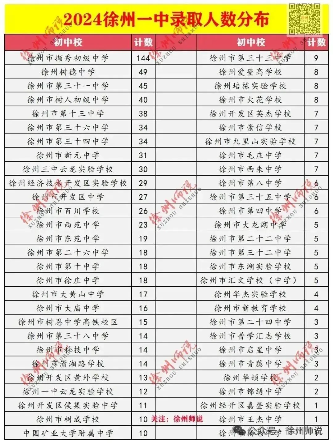 备战2026届中考,徐州撷秀高中校园开放日来了! 第38张