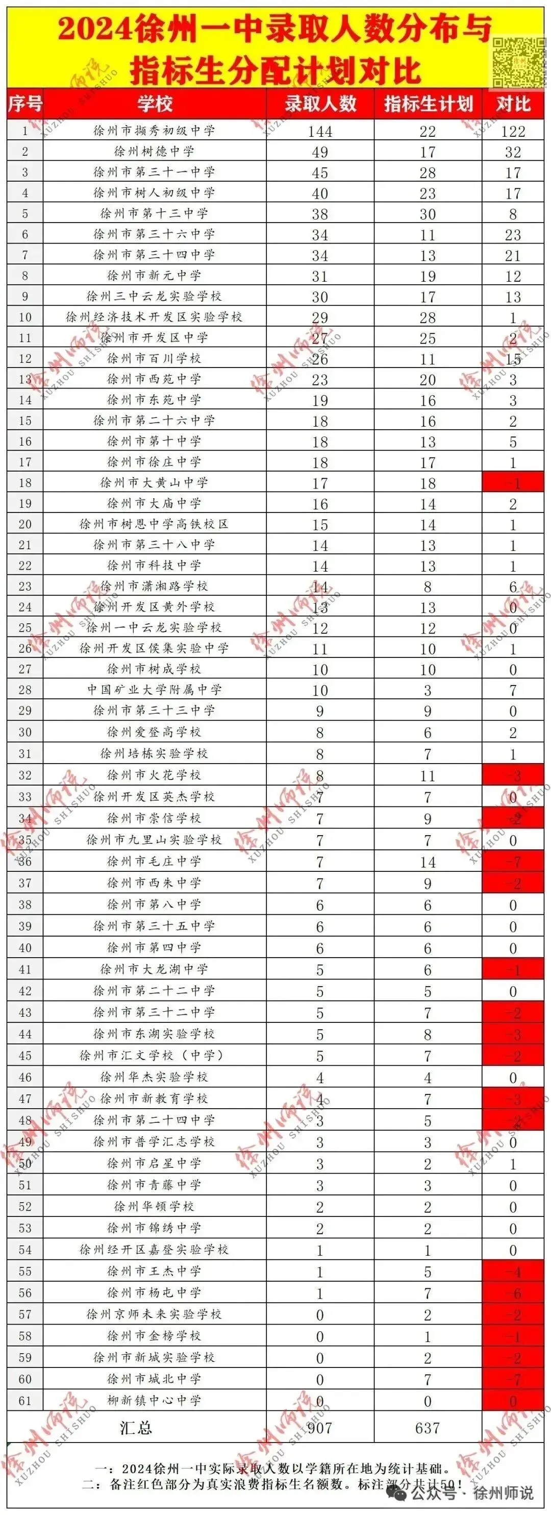 备战2026届中考,徐州撷秀高中校园开放日来了! 第39张