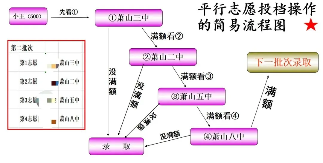 解题中考平行志愿 第1张