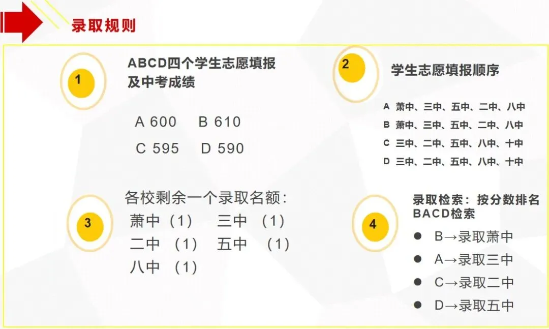 解题中考平行志愿 第2张