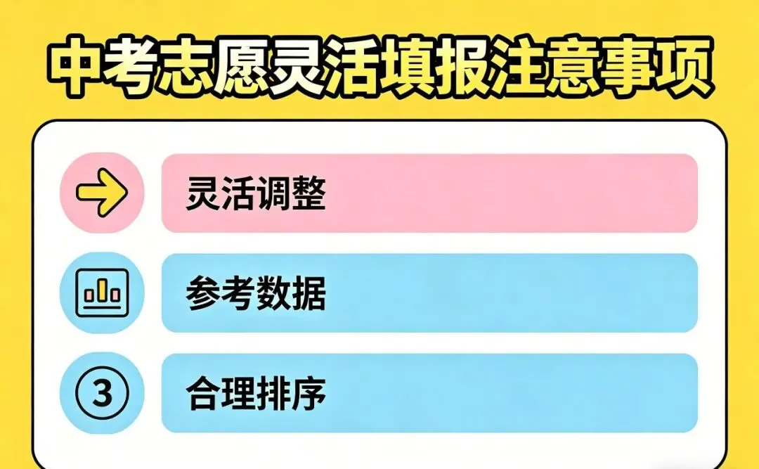 2026 中考第一批 16 个志愿怎么填?12 个普高满分填报攻略,新手家长直接照抄! 第4张