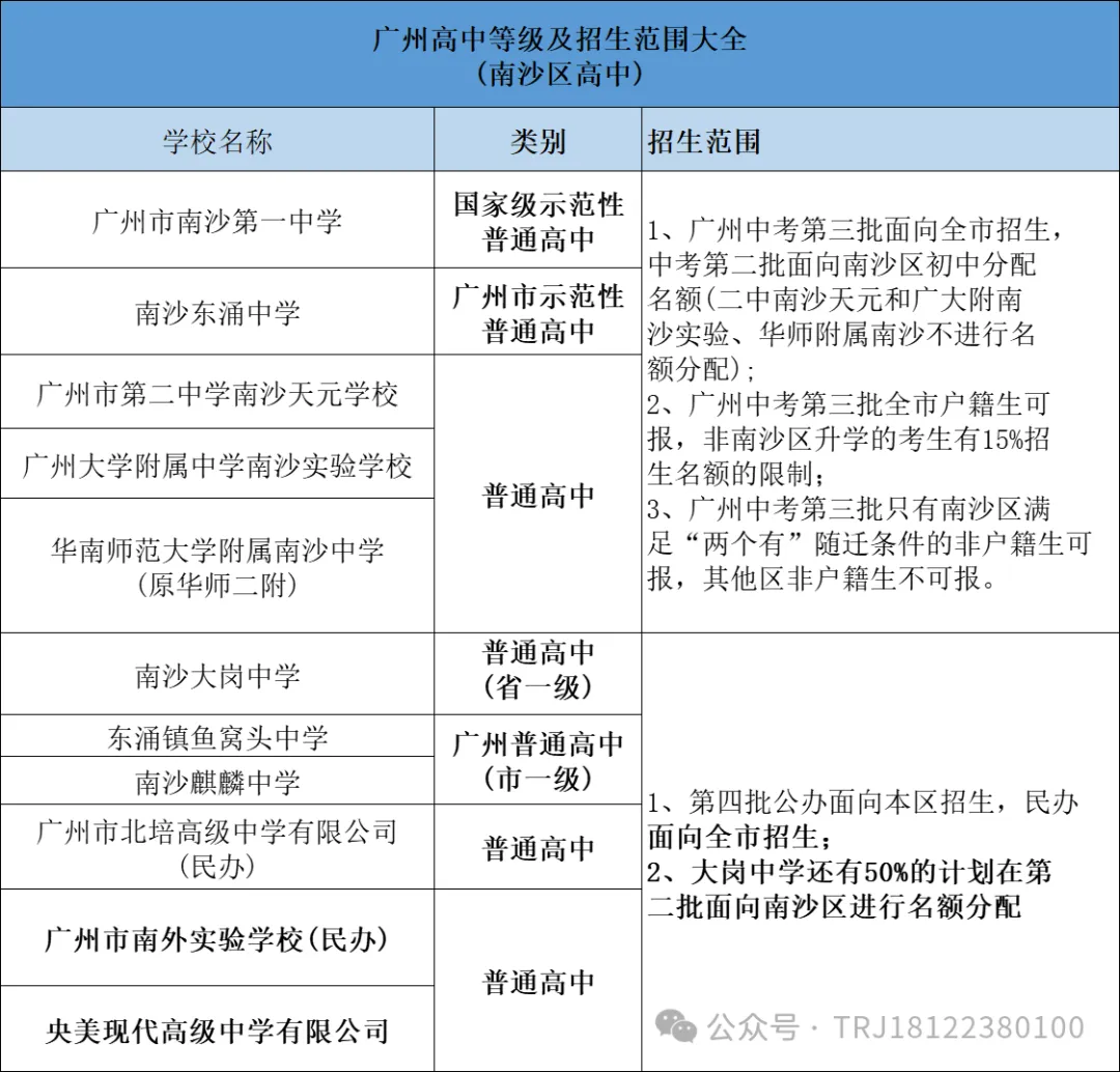 中考| 广州中考志愿填报详细公布,增中本贯通及广外第三批 第189张